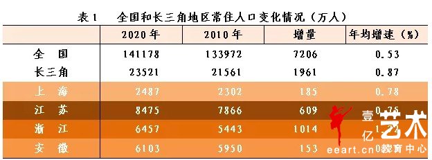 图表来源:浙江省统计局微信公众号“浙江统计”
