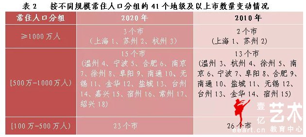 图表来源：浙江省统计局微信公众号“浙江统计”